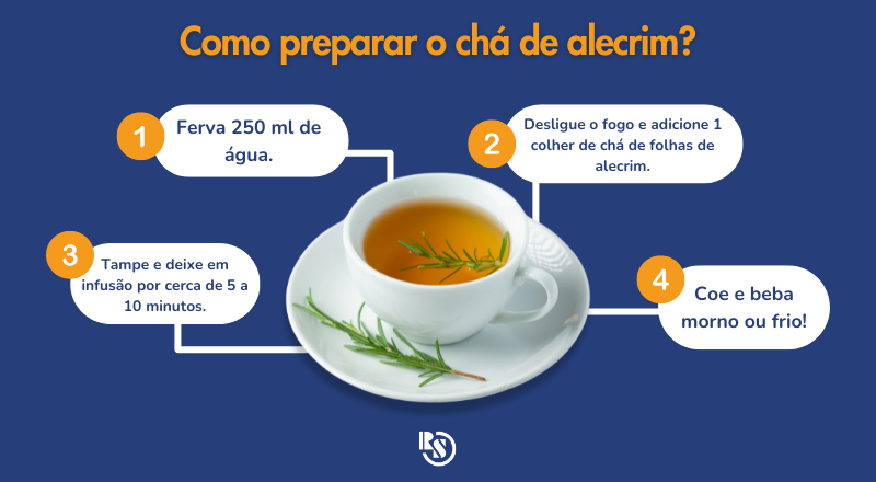 beneficios do cha de alecrim