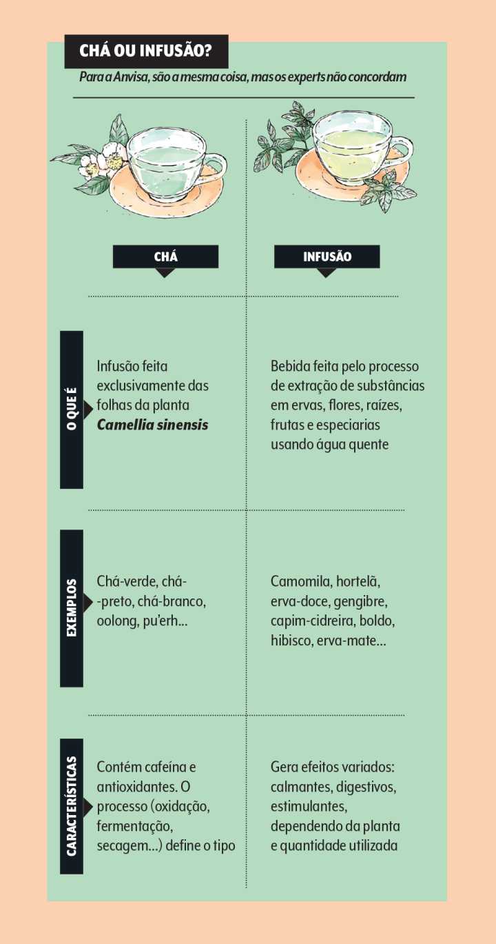 beneficios do cha mate