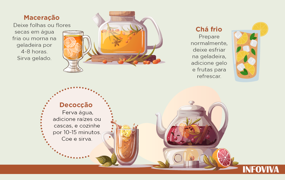 erros comuns ao preparar chá para emagrecer