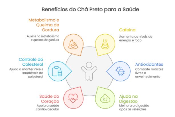 beneficios do cha preto com limao