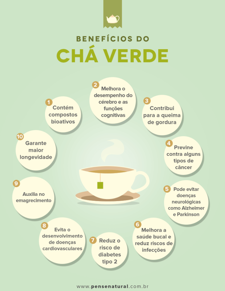 efeitos colaterais do chá verde em excesso