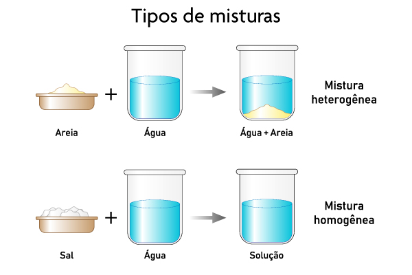 tipos de misturas em chás