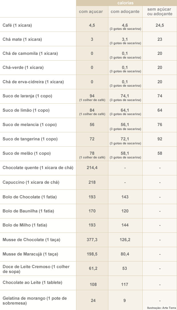 erro ao adicionar açúcar no chá de hortelã