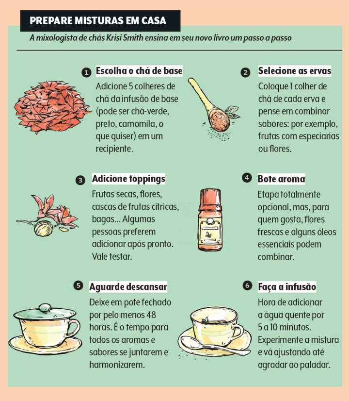 melhor cha para saude