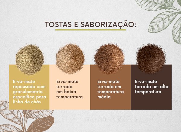 chá de mate para emagrecer