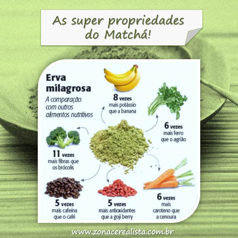 antioxidantes do matcha