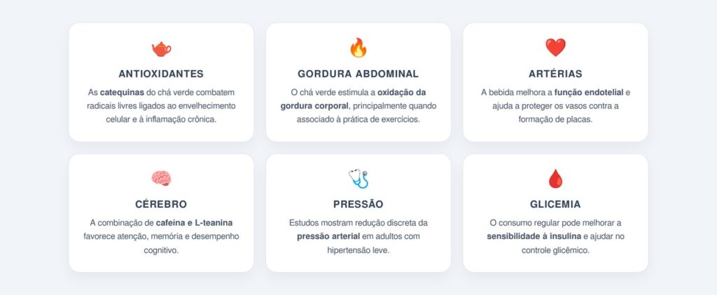 chá sem adoçante