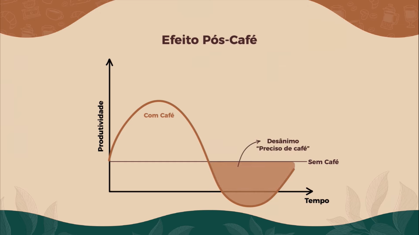 chá natural para foco