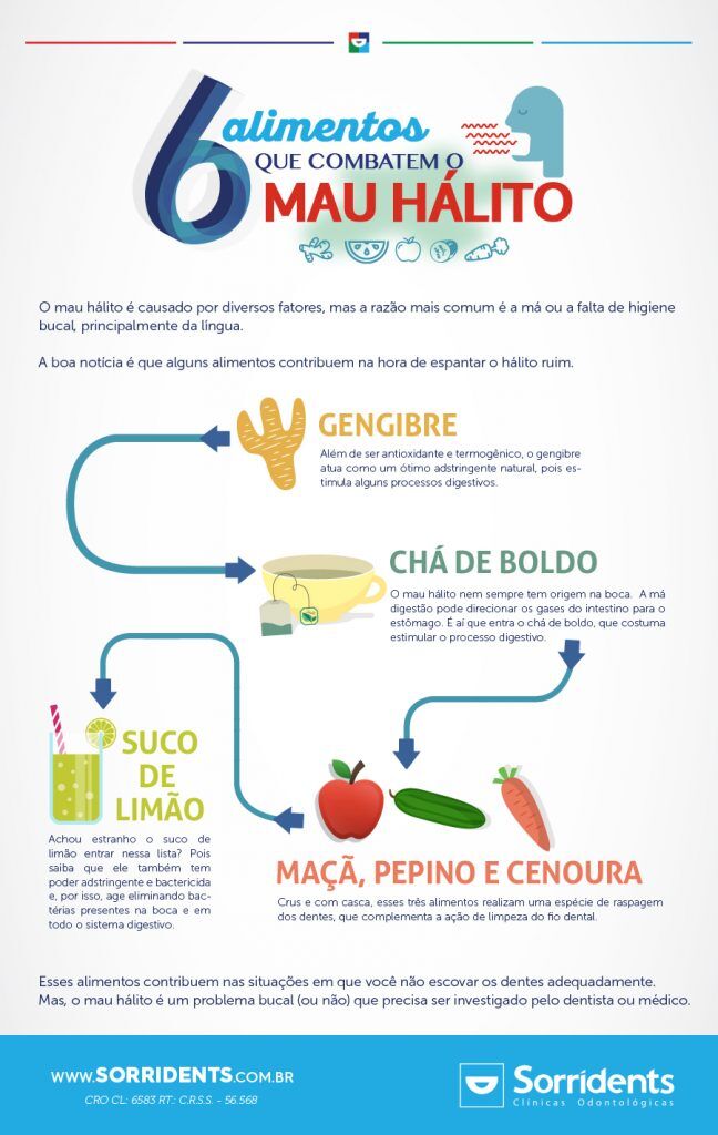 chá para mau hálito bucal