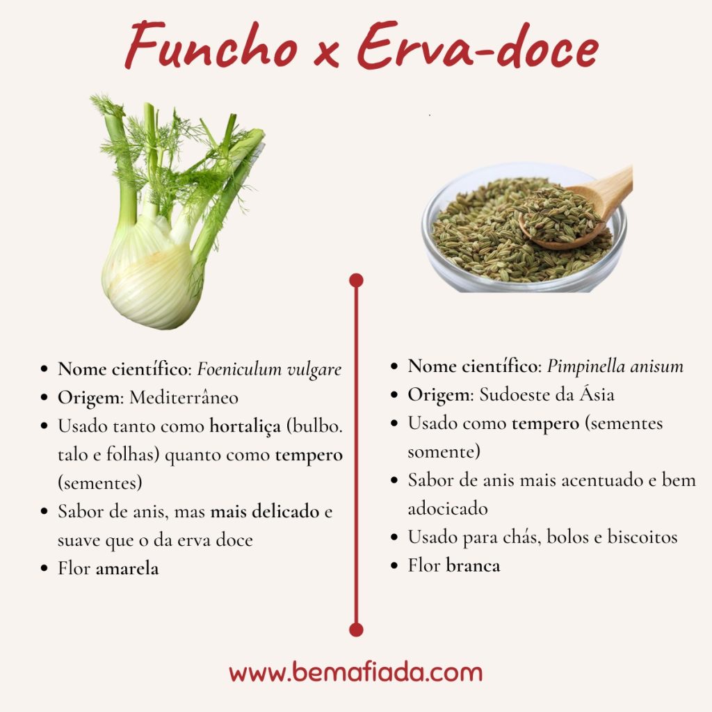 chá de funcho para bebê cólica