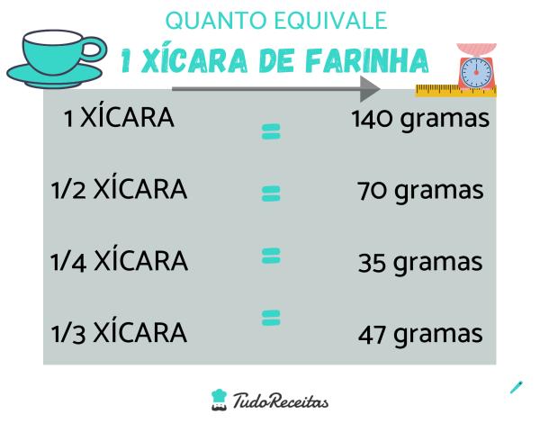 ml xícara de chá