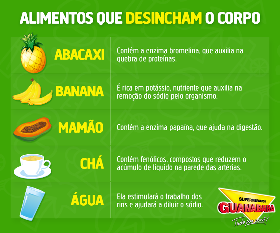 chás contra retenção de líquidos e celulite