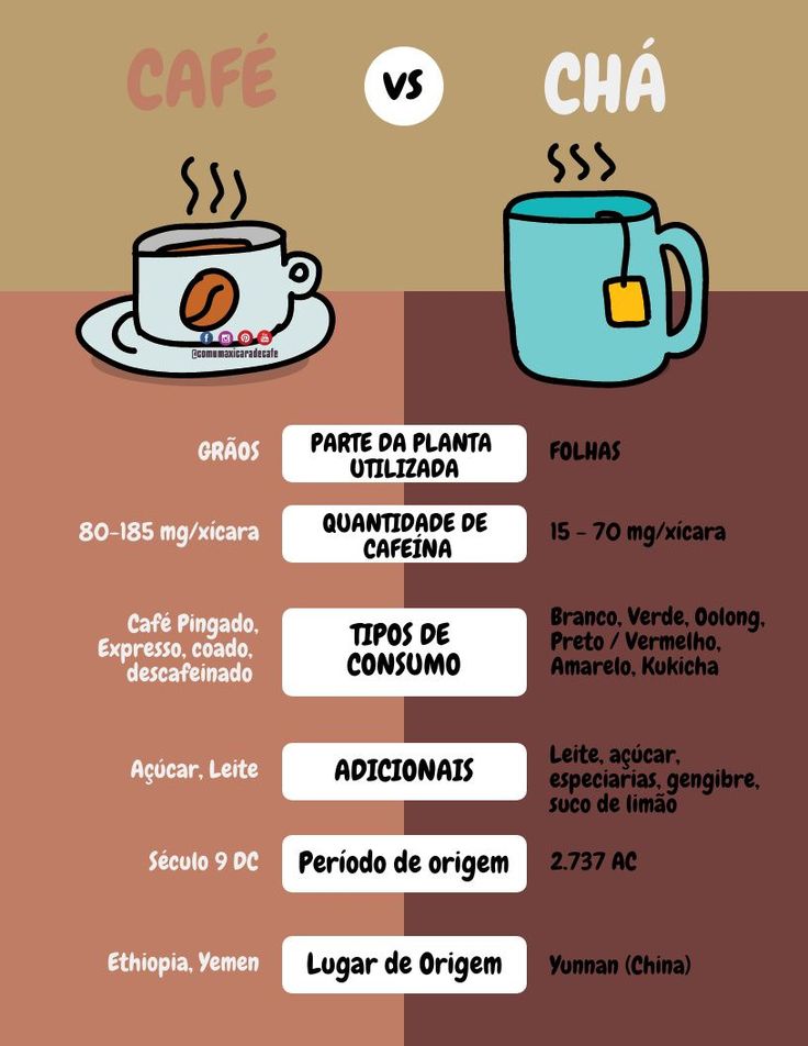 substituir café por chá