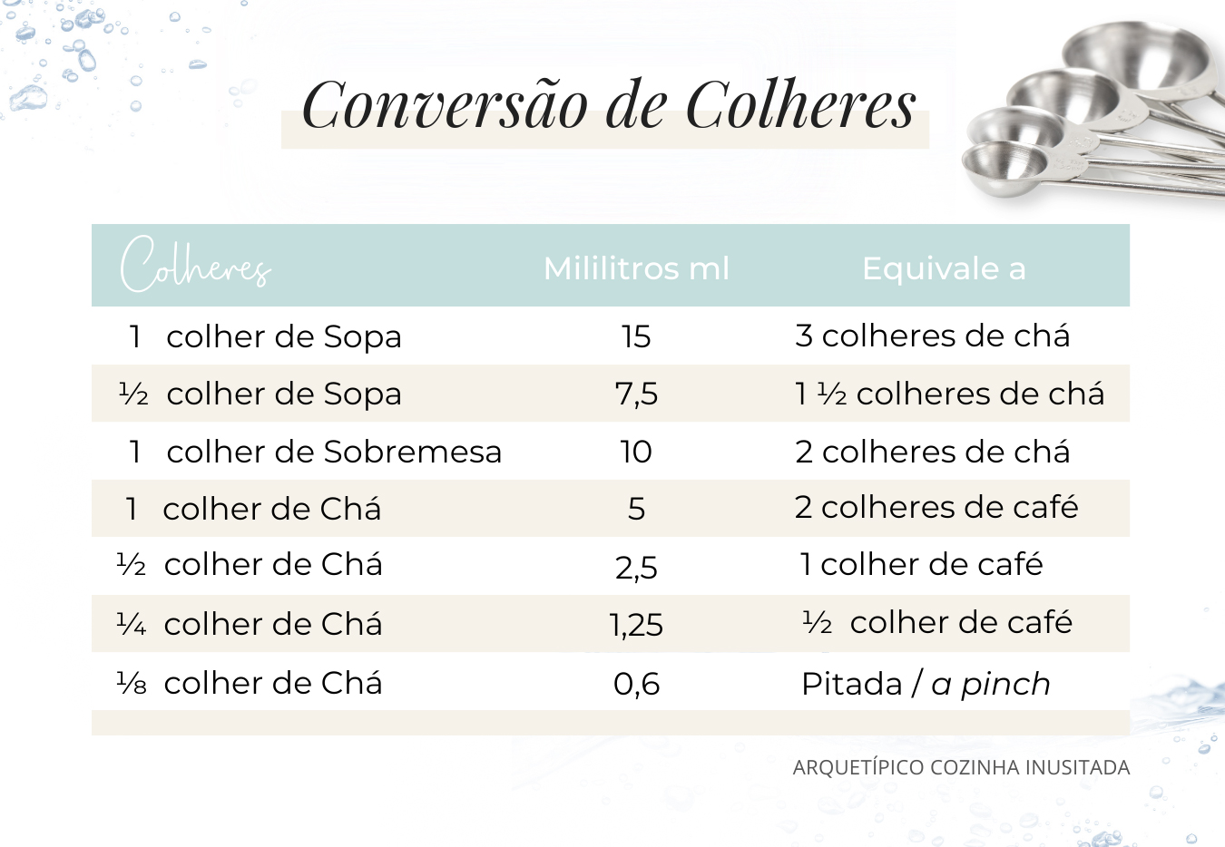 colher de chá em gramas manteiga
