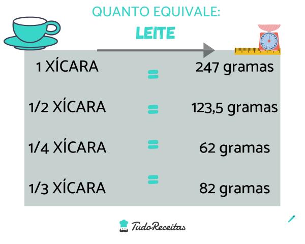 medidas caseiras xícara e colher